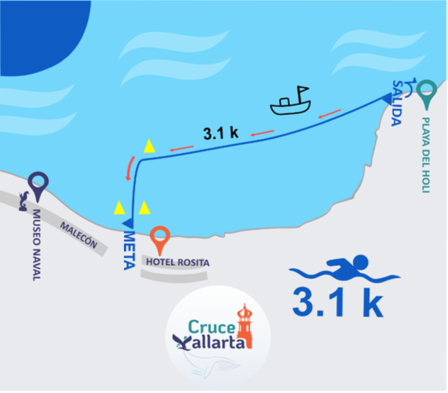 ruta 3.1 cruce vallarta