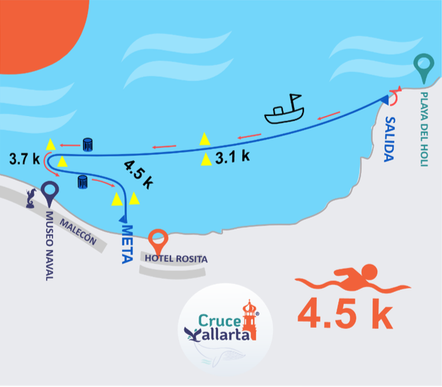 ruta 4.5 cruce vallarta